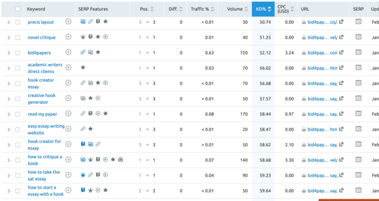 Keyword Stats 2023-04-14 at 20_24_11