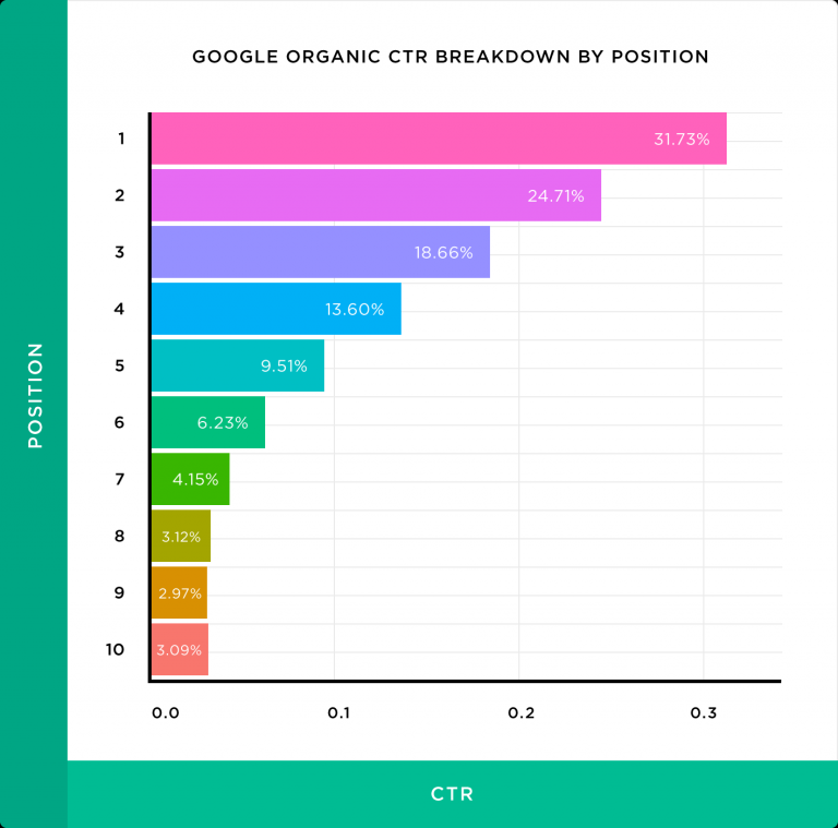 How to Scale your SaaS Marketing without Increasing your Budget